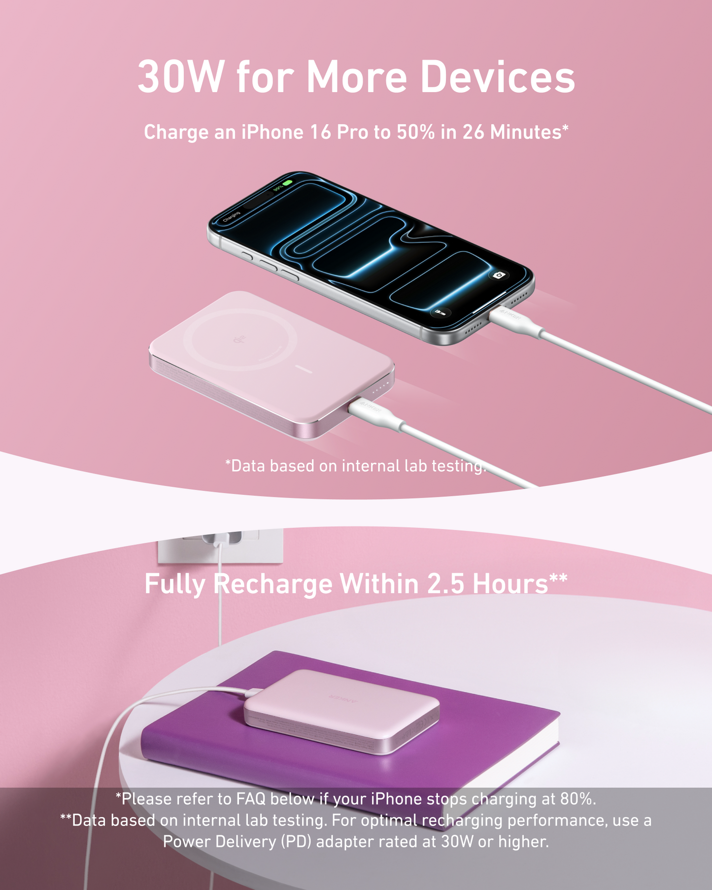 Emergency Power Bank – 10,000mAh Portable Phone Charger
