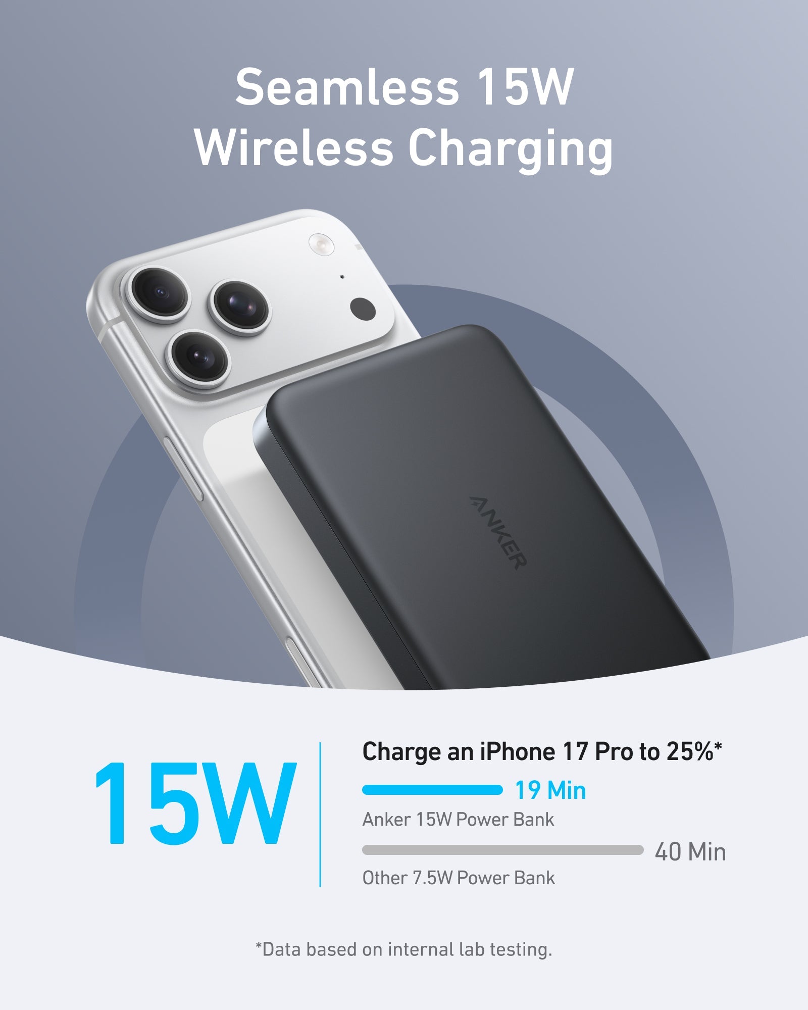 Emergency Power Bank – 10,000mAh Portable Phone Charger