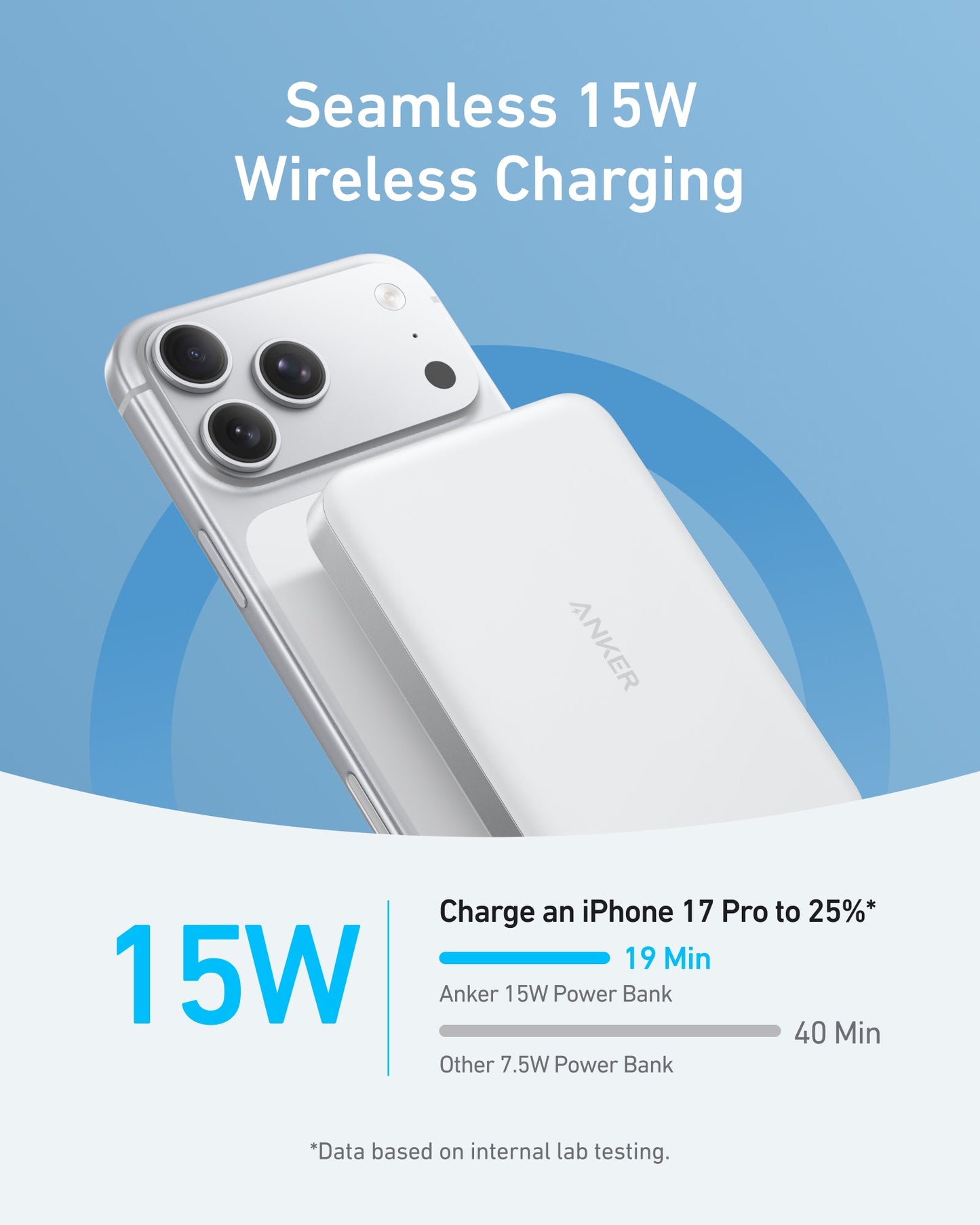 Emergency Power Bank – 10,000mAh Portable Phone Charger