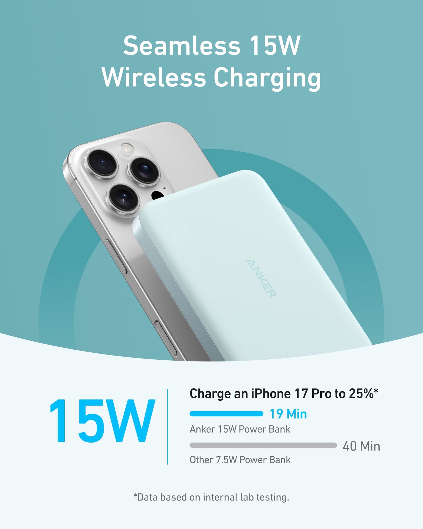 Emergency Power Bank – 10,000mAh Portable Phone Charger