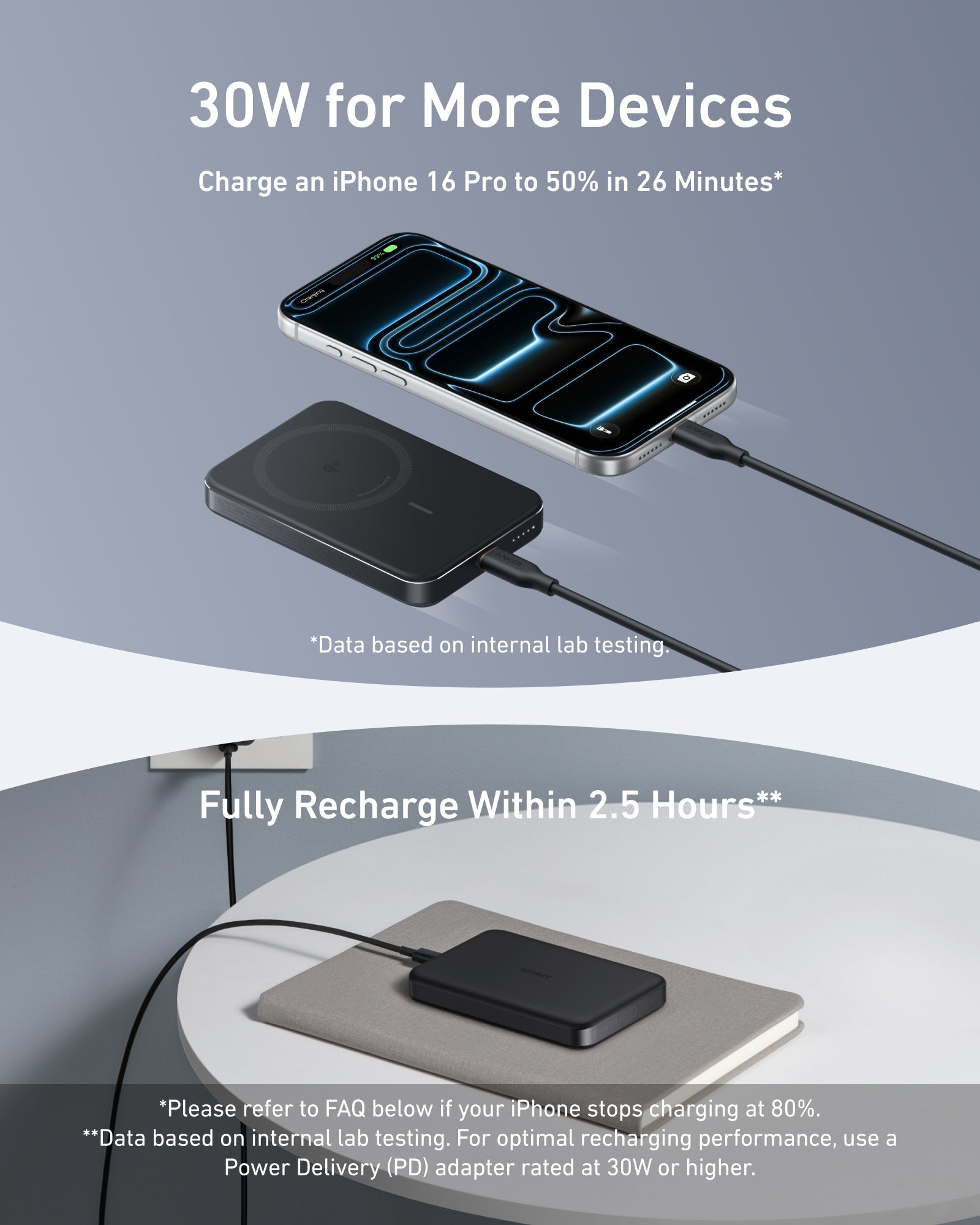 Emergency Power Bank – 10,000mAh Portable Phone Charger
