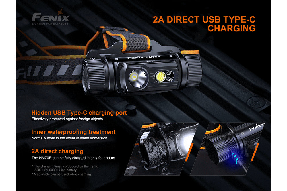 Rechargeable Emergency Headlamp – 1600 Lumen Hands-Free Storm Shelter Light
