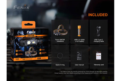 Rechargeable Emergency Headlamp – 1600 Lumen Hands-Free Storm Shelter Light