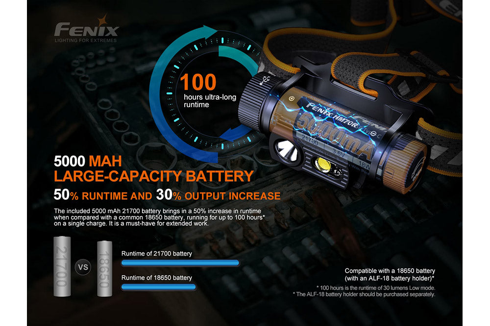 Rechargeable Emergency Headlamp – 1600 Lumen Hands-Free Storm Shelter Light