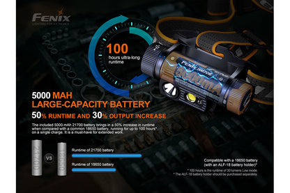 Rechargeable Emergency Headlamp – 1600 Lumen Hands-Free Storm Shelter Light