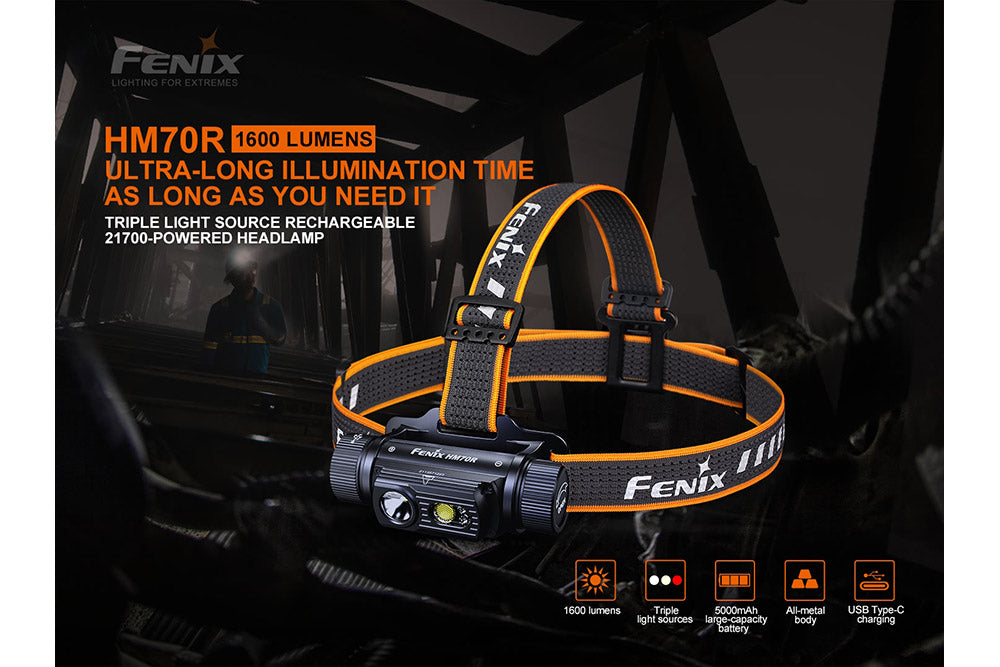 Rechargeable Emergency Headlamp – 1600 Lumen Hands-Free Storm Shelter Light