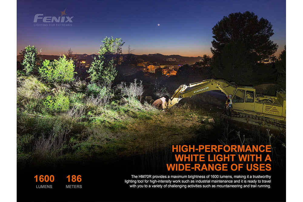 Rechargeable Emergency Headlamp – 1600 Lumen Hands-Free Storm Shelter Light