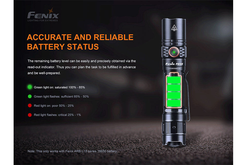 Compact Emergency Flashlight – 1700 Lumen Rechargeable LED Light