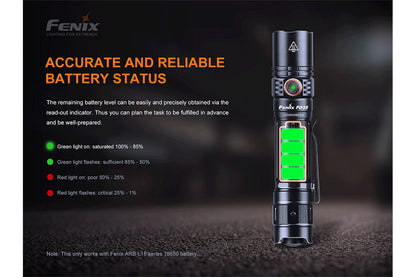 Compact Emergency Flashlight – 1700 Lumen Rechargeable LED Light