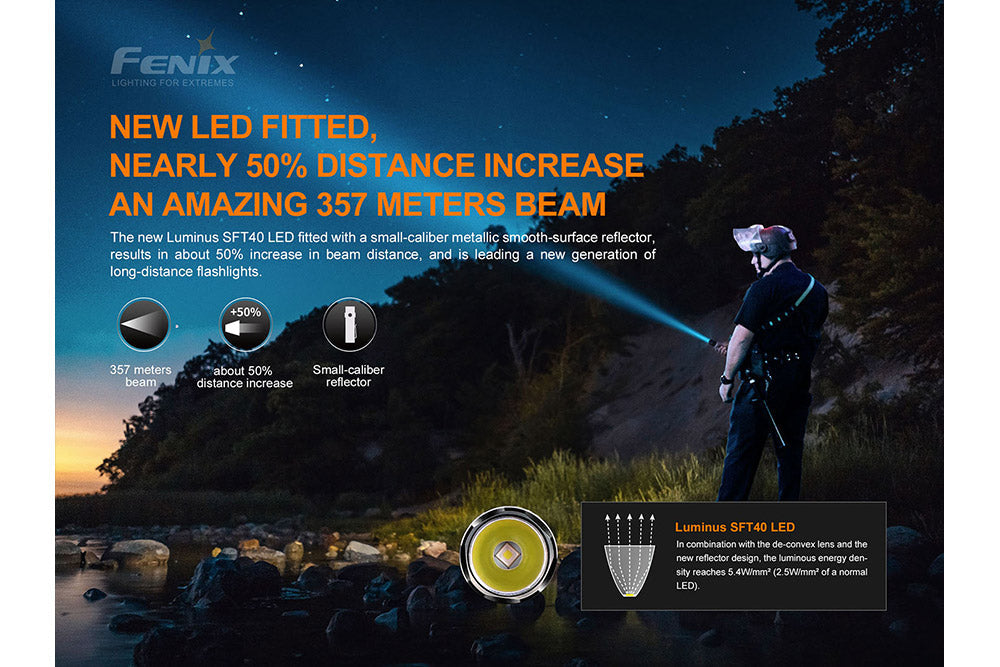 Compact Emergency Flashlight – 1700 Lumen Rechargeable LED Light