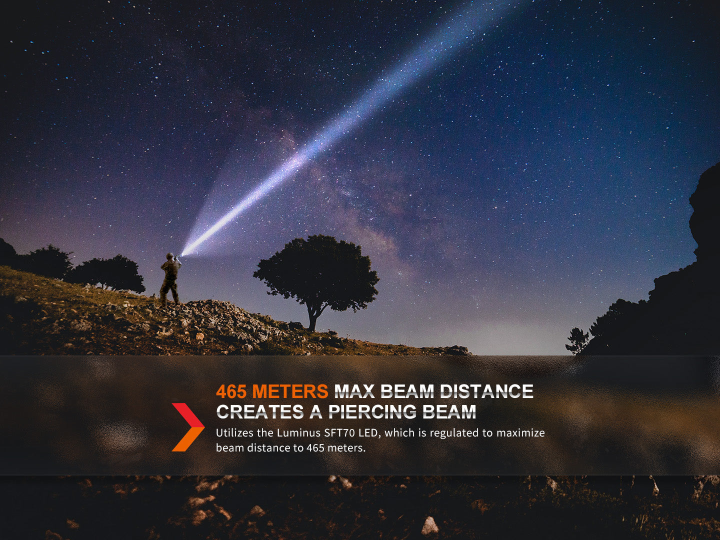 Rechargeable Emergency Flashlight – 2800 Lumen High-Output LED Light