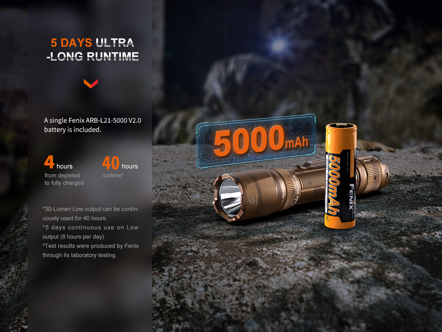 Rechargeable Emergency Flashlight – 2800 Lumen High-Output LED Light