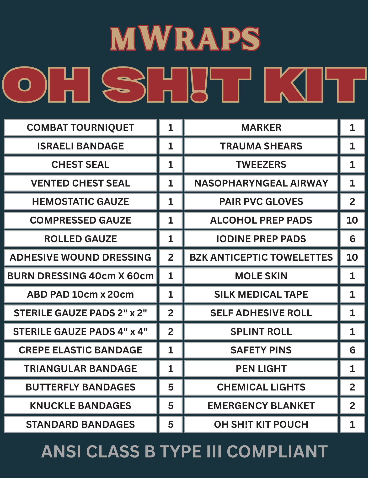Emergency Trauma Kit – Advanced Storm Shelter First Aid Kit